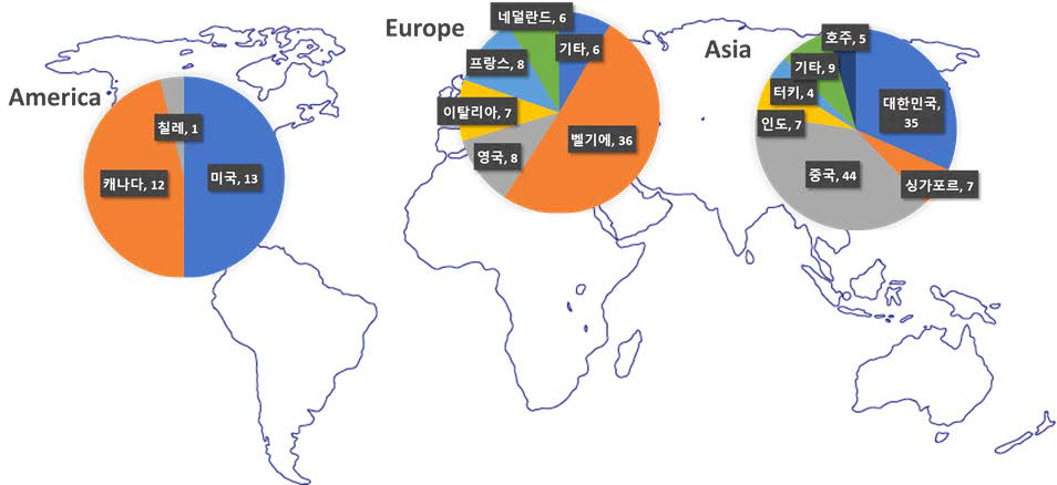 대륙별 자기치유 콘크리트 기술 관련 논문 수