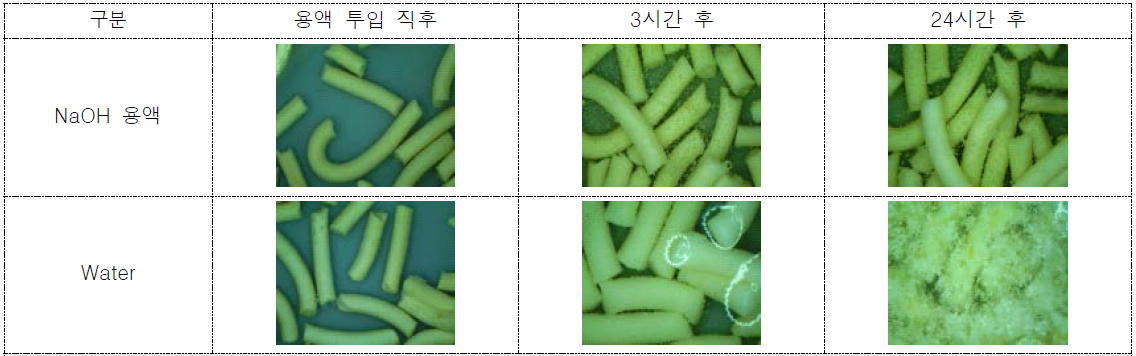 염기 및 중성 조건 내 펠렛 반응