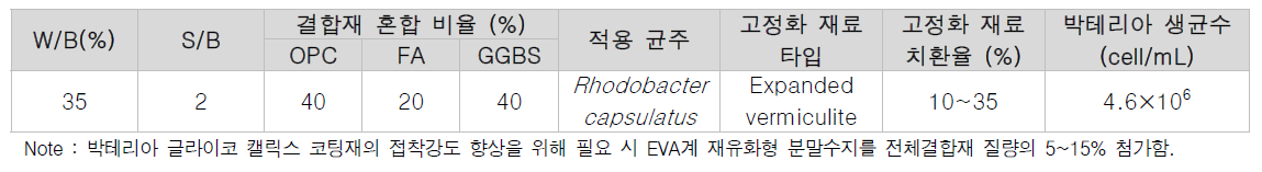 박테리아 글라이코 캘릭스 코팅재 최적 배합 상세 - 코팅