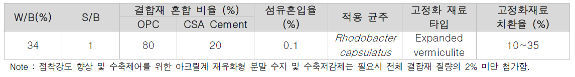 박테리아 글라이코 캘릭스 코팅재 최적 배합 상세 - 단면보수