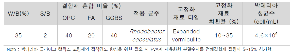 박테리아 글라이코 캘릭스 코팅재 최적 배합 상세 - 코팅