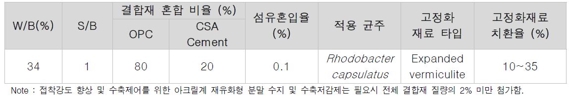 박테리아 글라이코 캘릭스 코팅재 최적 배합 상세 - 단면보수