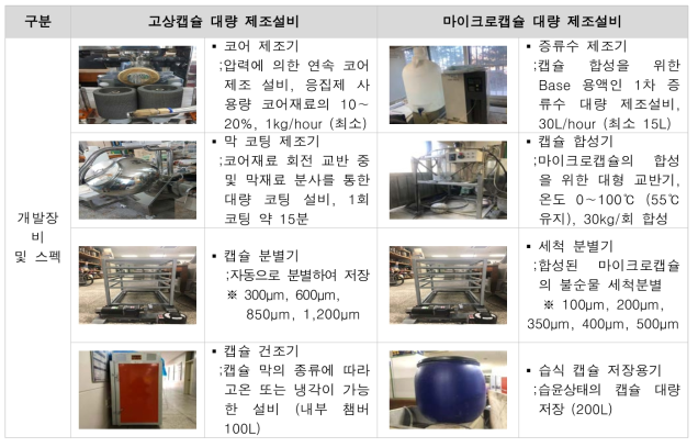 캡슐 대량 제조설비