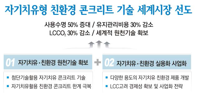 연구개발 추진 목적