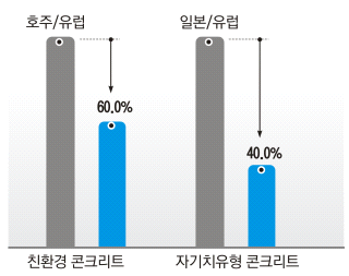 기술 격차