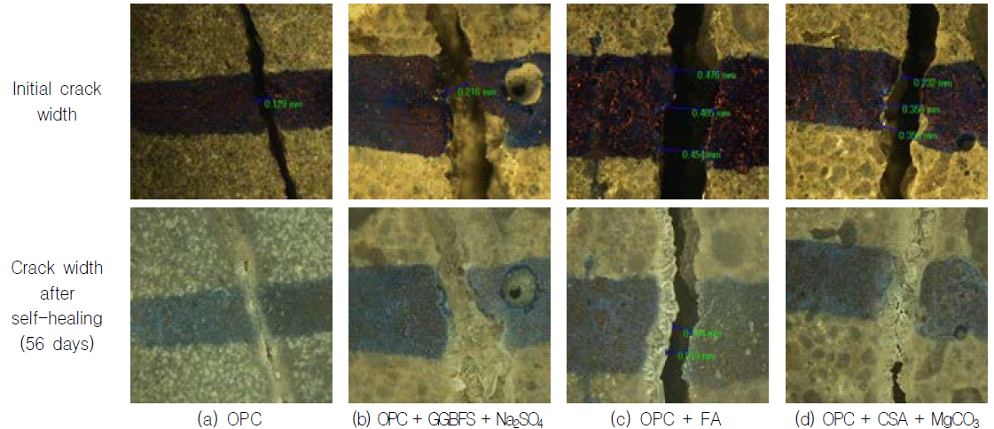 Crack closing test에 의한 자기치유성능 평가
