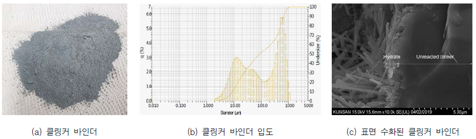 Water flow test을 통한 자기치유성능 평가