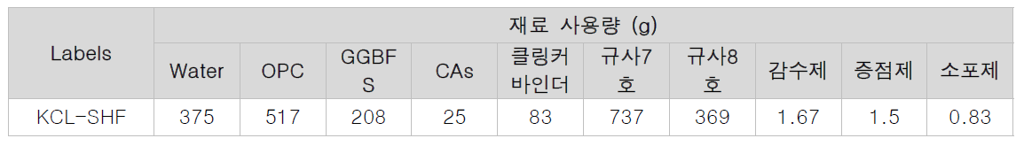 PVA 섬유와 무기계 혼합재료 복합 활용 자기치유 배합 (안)