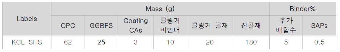 무기계 혼합재료 활용 자기치유 모르타르 배합