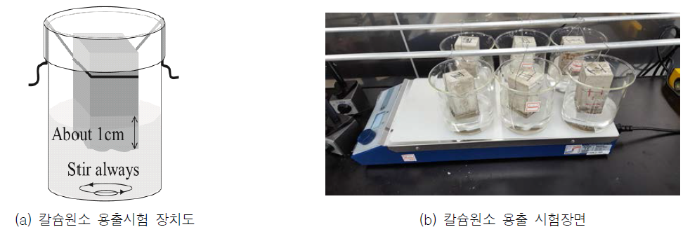 유무기 하이브리드 자기치유 소재의 칼슘이온 용출량 확인 시험