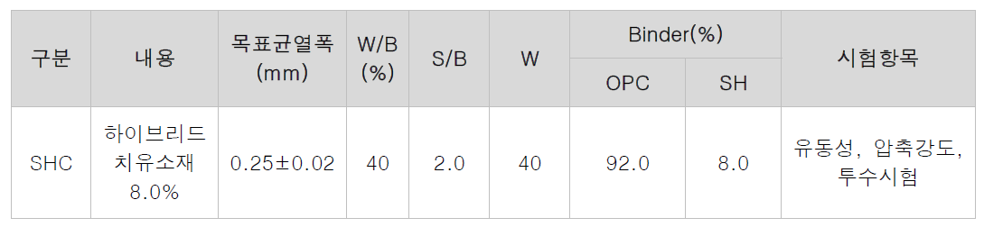 유무기 하이브리드 치유소재 시작품 모르타르 배합비