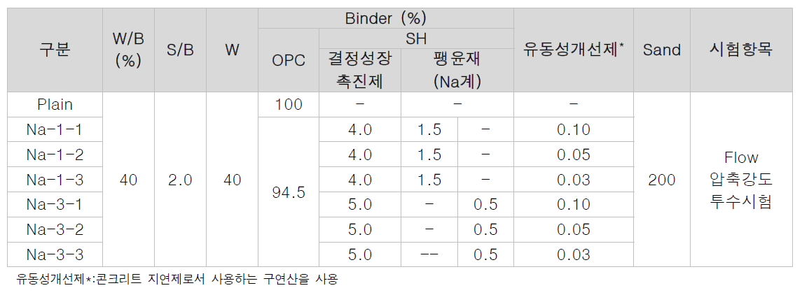 유동성 개선제 혼입 모르타르 배합