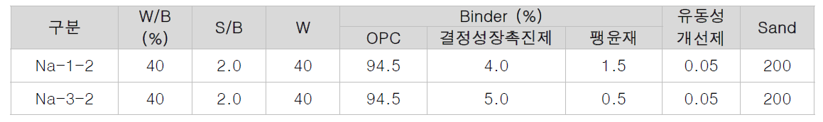 유동성이 개선된 자기치유 모르타르 배합