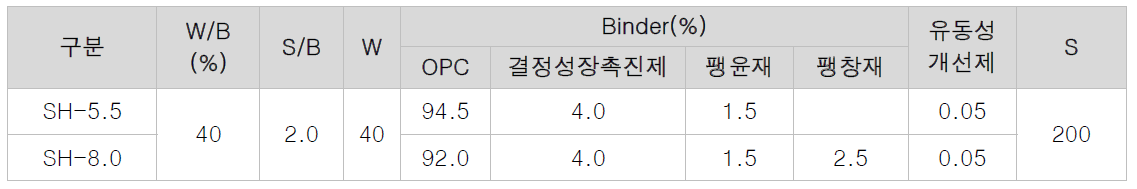 유무기 하이브리드 자기치유 소재 함량별 모르타르 배합