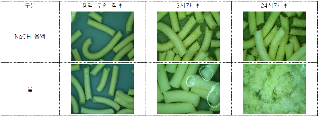 염기 및 중성 조건 내 펠렛 반응