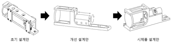 화물 체적 측정 장치의 광센서 모듈 설계안