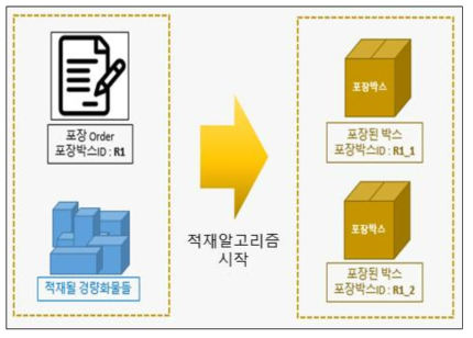 2차년도 대비 3차년도 소프트웨어 수정(2/2)