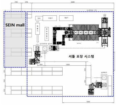 작업자 이동동선을 고려한 Lay-out 설계