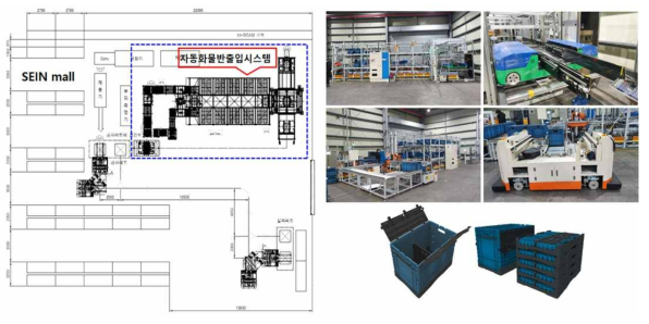 자동 화물 반출입시스템의 현장설치 및 적용