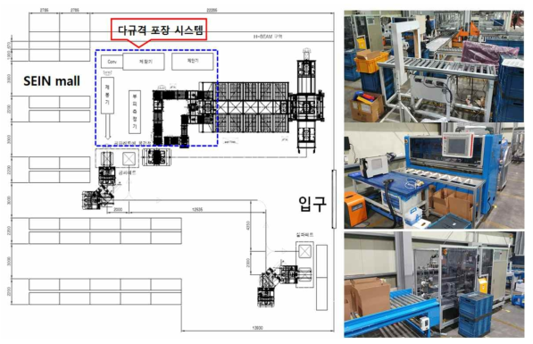 다규격포장시스템의 현장설치 및 적용