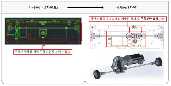 X축 주행부 구조개선