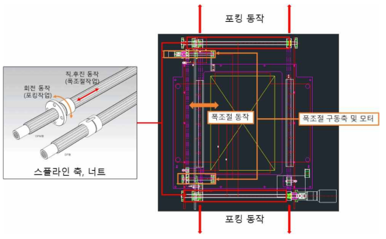 화물 포킹 및 포킹ARM 폭조절 동작이 가능한 축구조 설계