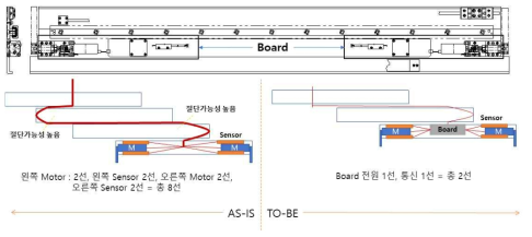 포킹ARM 내 Board 설치 설계 구조