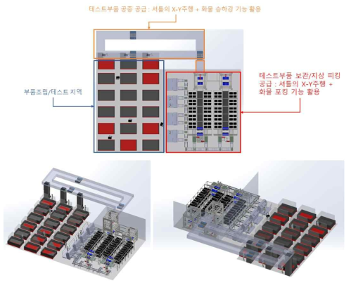 반도체 물류의 셔틀시스템 활용방안