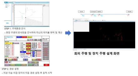 지상 이송 지원 장치의 자율 회피 주행 프로세스 설계화면(2/3)