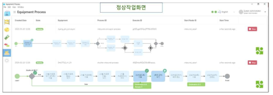 WCS 연동 장비(셔틀, 리프트 등)의 제어/운영 프로세스 관리 화면