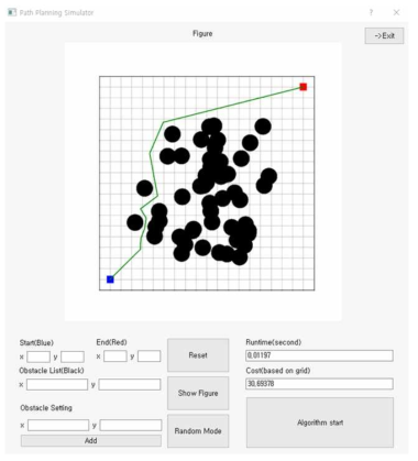 경로탐색 알고리즘 시뮬레이터 화면