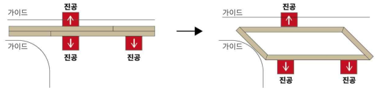 시제품의 장비 동작 개선