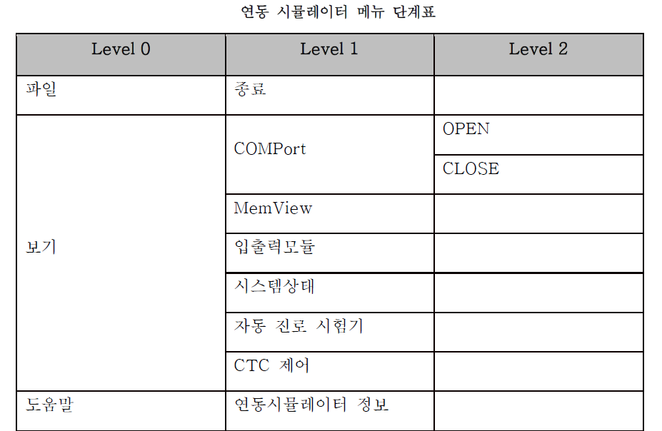 연동 시뮬레이터 메뉴 단계