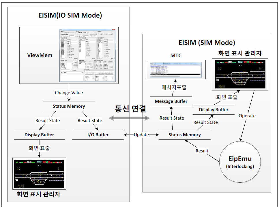Software Configuration diagram (IOSIM Mode)