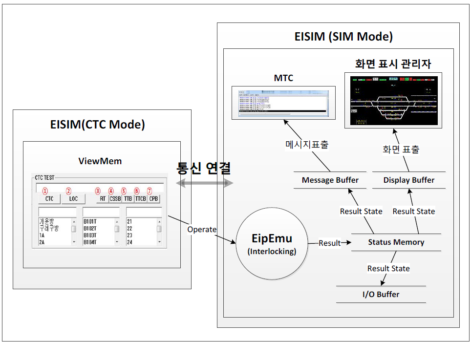 Simulator Software Configuration Diagram (CTC Mode)