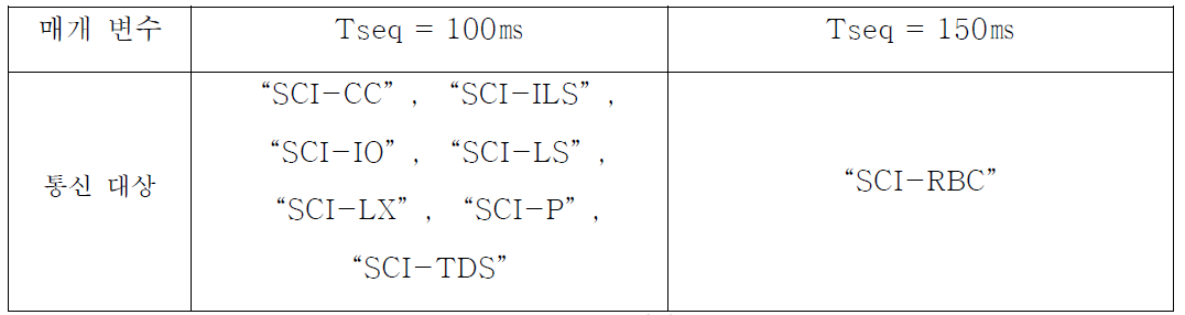 Tseq 정의