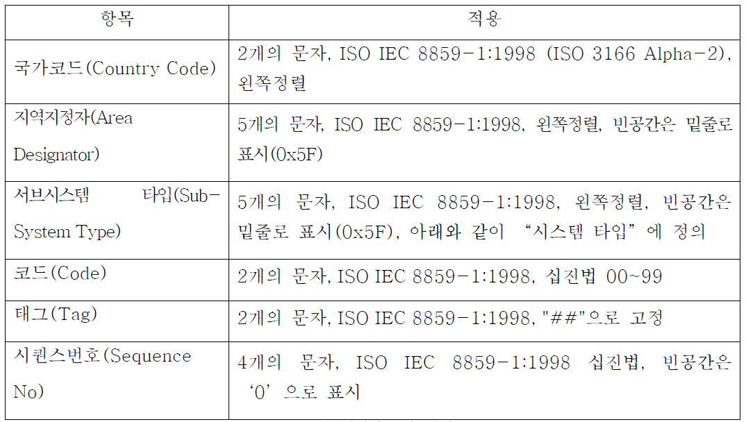 기술식별자 고유 식별 ID