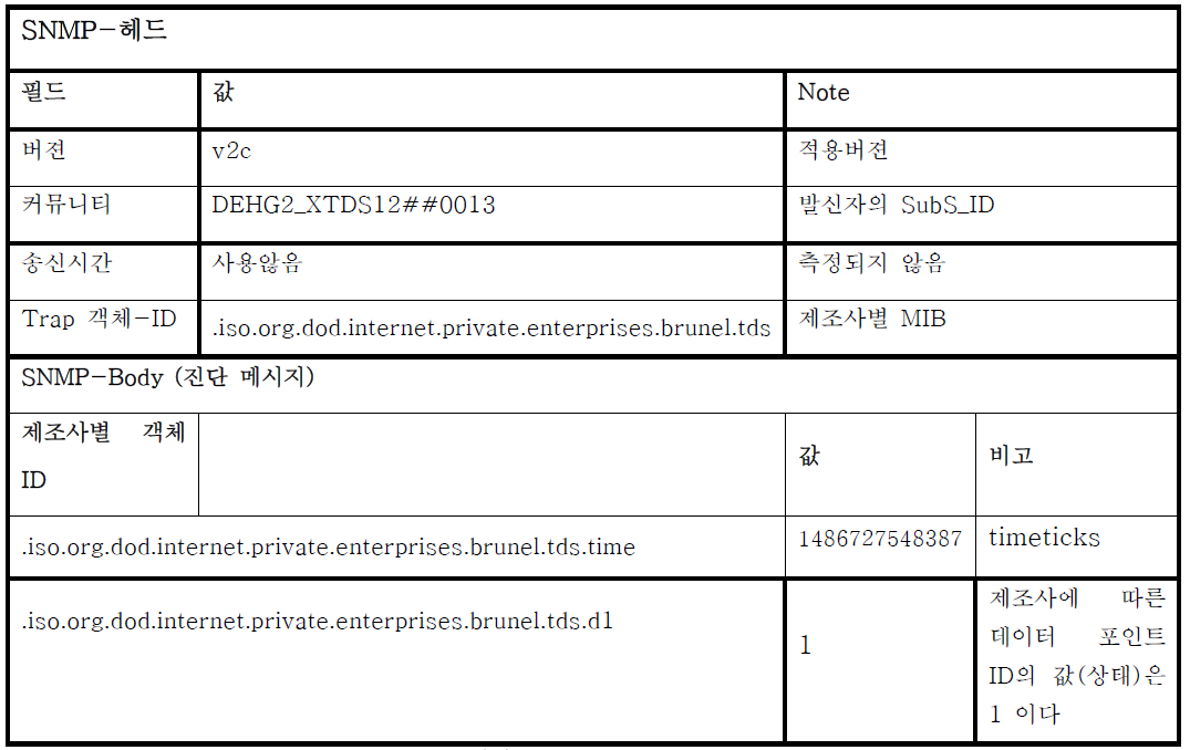 예시( DEHG2_XTDS12##0013)