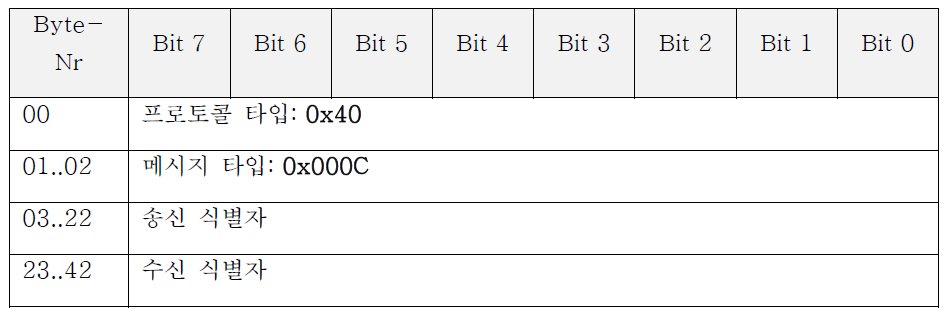 메시지(타임아웃)