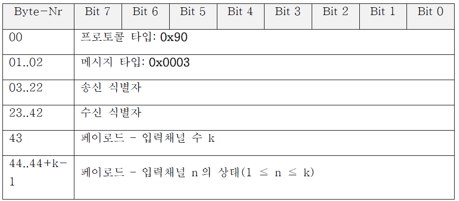 메시지(입력체널 상태)