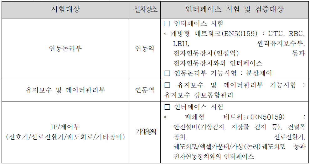 시스템 구축 및 시험방법