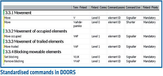 표준화 Tool 적용사례(DOORS)