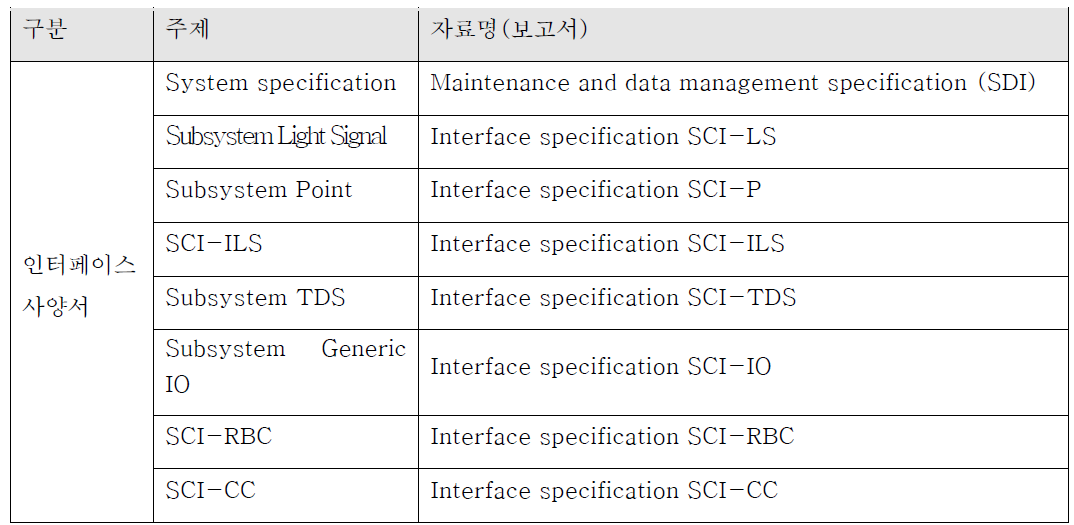 SDI 사양서 및 각 서브시스템별 SCI 사양서 작성