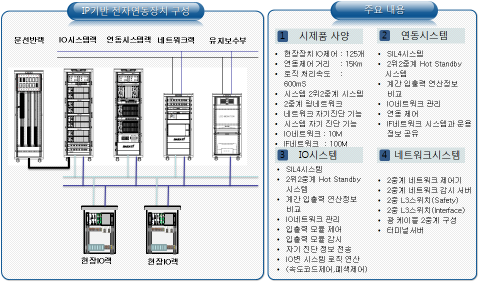 IP 기반 전자연동장치 구성