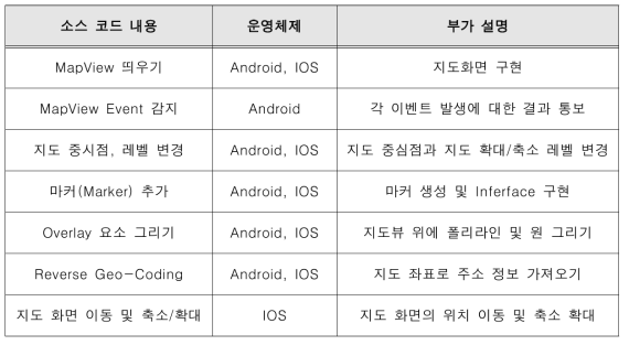 소스 코드 상세