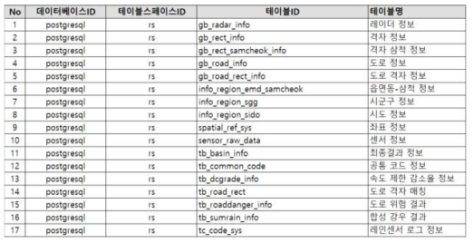 테이블 정의서