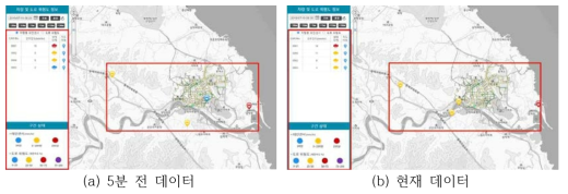 시간 이동에 따른 정보 변경