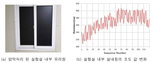 암막처리 된 실험실 내부 유리창 및 조도 변화