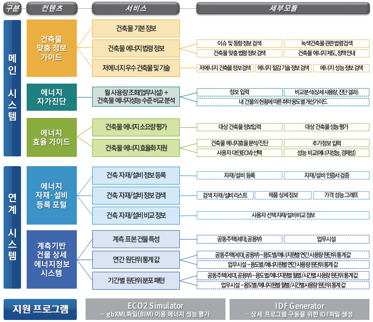 통합지원시스템 최종 Framework