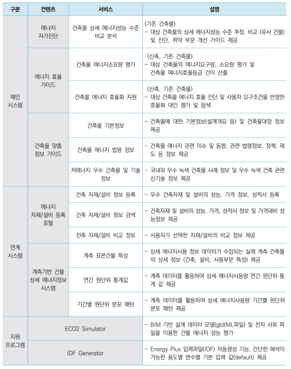 통합지원시스템 서비스 개요